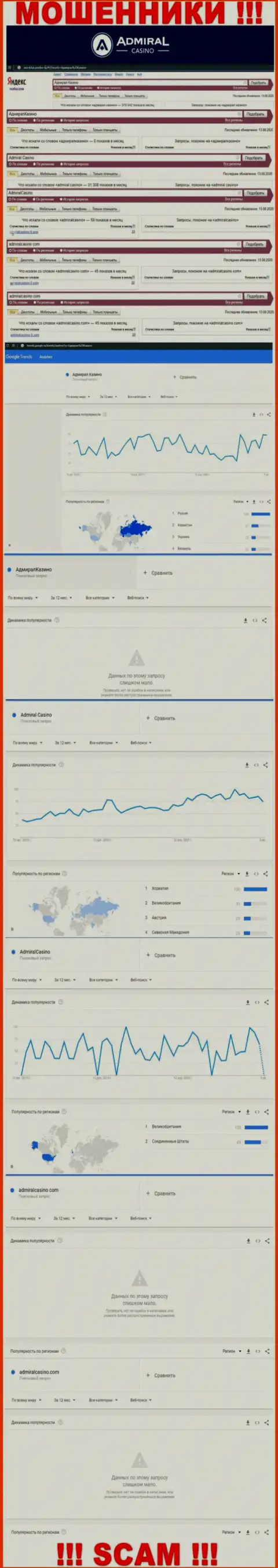 Какое количество людей пытались разыскать сведения об Адмирал Казино - статистика поисковых запросов по указанной компании