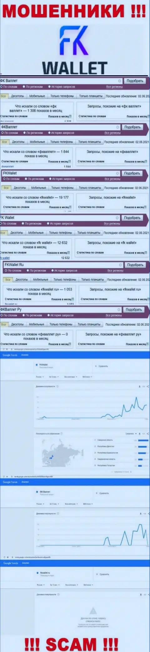 Скриншот статистических показателей онлайн-запросов по противозаконно действующей организации FKWallet Ru