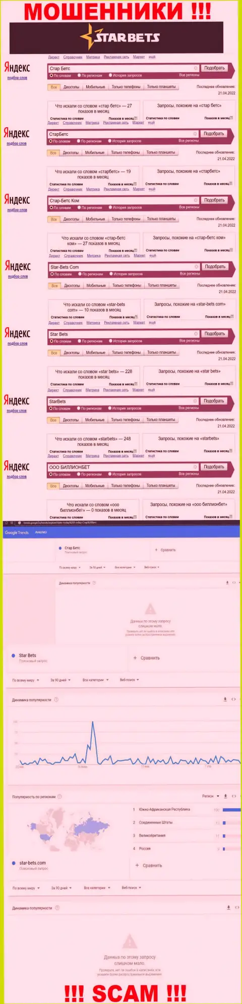 Скрин результатов онлайн запросов по жульнической организации Стар Бетс