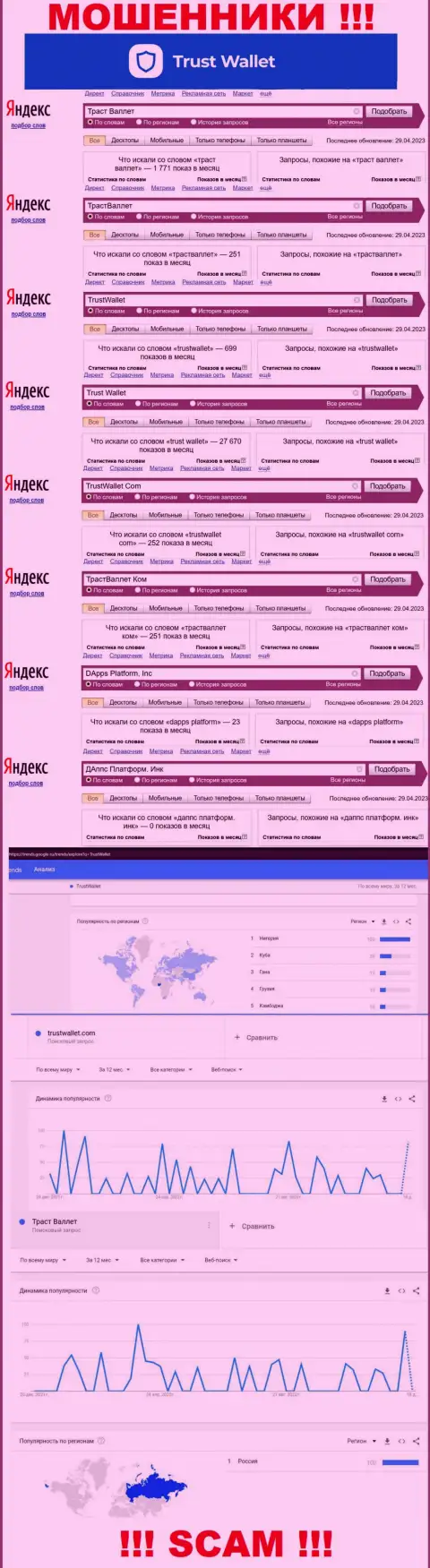 Информация по запросам бренда Траст Валлет, позаимствованная из интернет сети