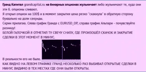 Обман биржевого игрока со свечами от ФОРЕКС ДЦ Grand Capital Group